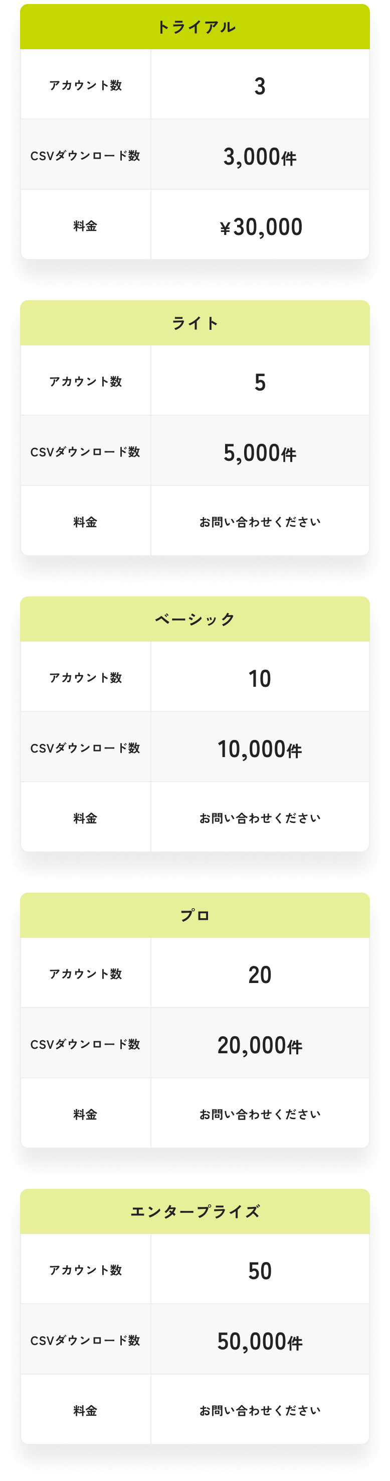 ニーズに合わせて細分化したプランを用意