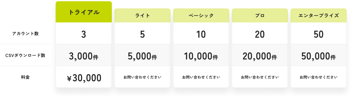 ニーズに合わせて細分化したプランを用意